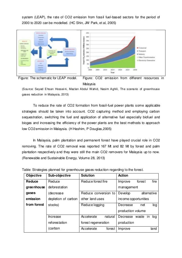 Narrative Essay Sample Papers Fossils Fuels Vs Renewable Energy Ecology Global Network Conserve Energy Future Research Paper Samples Essay also Samples Of Persuasive Essays For High School Students Case Study Help Science Writing Good Argumentative Essays Digital Best English Essay