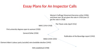 1912 Inpecter Essay-plans-for-An-Inspector-Calls PowerPoint | PPTX