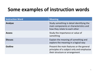 Some examples of instruction words Instruction Word Meaning  Analyse Study something in detail identifying the main components or characteristics and how they relate to each other Assess Study the importance or value of something Discuss Explain the meaning of something and explore the meaning in a logical way Outline Present the main features or the general principles of a subject only and emphasise their structure or arrangement 