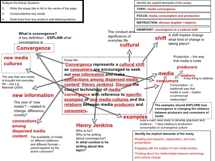 Analysis questions english picture