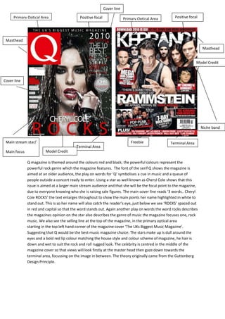 Cover line

     Primary Optical Area                    Positive focal                Primary Optical Area      Positive focal




 Masthead
                                                                                                                      Masthead


                                                                                                                  Model Credit



Cover line




                                                                                                                      Niche band


 Main stream star/                                                             Freebie            Terminal Area
                                           Terminal Area
 Main focus             Model Credit

              Q magazine is themed around the colours red and black; the powerful colours represent the
              powerful rock genre which the magazine features. The font of the serif Q shows the magazine is
              aimed at an older audience, the play on words for ‘Q’ symbolises a cue in music and a queue of
              people outside a concert ready to enter. Using a star as well known as Cheryl Cole shows that this
              issue is aimed at a larger main stream audience and that she will be the focal point to the magazine,
              due to everyone knowing who she is raising sale figures. The main cover line reads ‘3 words.. Cheryl
              Cole ROCKS’ the text enlarges throughout to show the main points her name highlighted in white to
              stand out. This is so her name will also catch the reader’s eye, just below we see ‘ROCKS’ spaced out
              in red and capital so that the word stands out. Again another play on words the word rocks describes
              the magazines opinion on the star also describes the genre of music the magazine focuses one, rock
              music. We also see the selling line at the top of the magazine, in the primary optical area
              starting in the top left hand corner of the magazine cover ‘The UKs Biggest Music Magazine’.
              Suggesting that Q would be the best music magazine choice. The stars make up is dull around the
              eyes and a bold red lip colour matching the house style and colour scheme of magazine, he hair is
              down and wet to suit the rock and roll rugged look. The celebrity is centred in the middle of the
              magazine cover so that views will look firstly at the master head then gaze down towards the
              terminal area, focussing on the image in between. The theory originally came from the Guttenberg
              Design Principle.
 