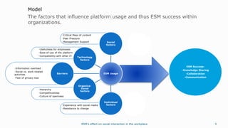 -Information overload
-Social vs. work related
activities
-Fear of privacy loss
ESM Usage
Social
factors
Leadership &
Governance
Barriers
Individual
factors
Organiza-
tional
factors
Technology
factors
-Experience with social media
-Resistance to change
-Usefulness for employees
-Ease-of-use of the platform
-Compatibility with other IT
-Hierarchy
-Competitiveness
-Culture of openness
ESM Success:
-Knowledge Sharing
-Collaboration
-Communication
Barriers
-Critical Mass of content
-Peer Pressure
-Management Support
The factors that influence platform usage and thus ESM success within
organizations.
Model
5ESM’s effect on social interaction in the workplace
 