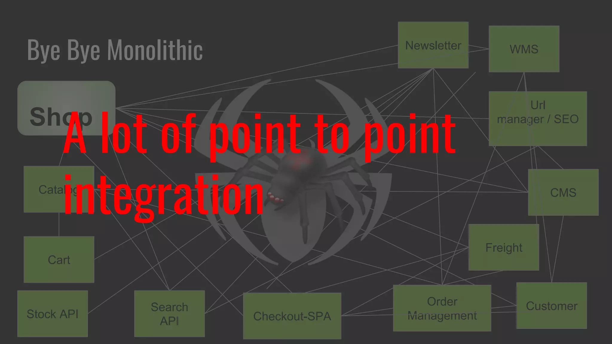 Bye Bye Monolithic
Catalog
Shop
Customer
Cart
CMS
Url
manager / SEO
Newsletter
Freight
WMS
Checkout-SPA
Order
Management
Search
API
Stock API
A lot of point to point
integration
 