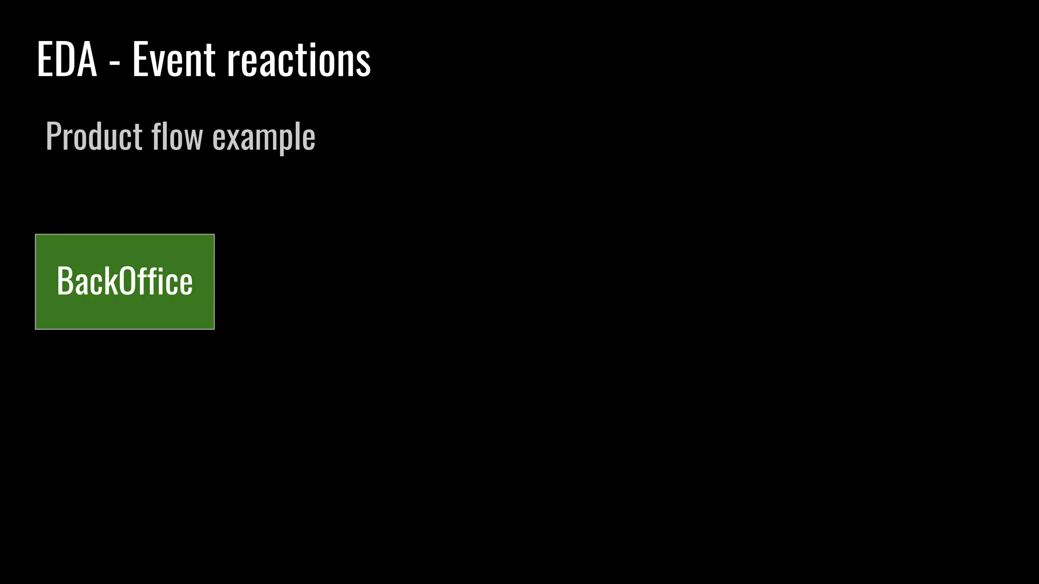 BackOffice
EDA - Event reactions
Product flow example
 