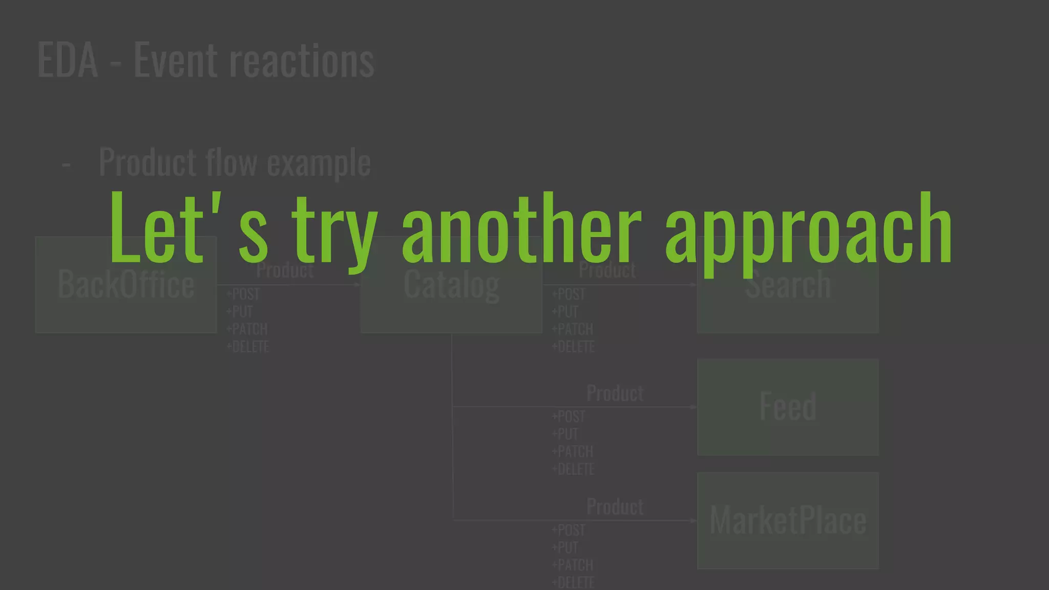 EDA - Event reactions
- Product flow example
BackOffice Catalog+POST
+PUT
+PATCH
+DELETE
Product
Search
Product
+POST
+PUT
+PATCH
+DELETE
Feed
Product
+POST
+PUT
+PATCH
+DELETE
MarketPlace+POST
+PUT
+PATCH
+DELETE
Product
Let's try another approach
 