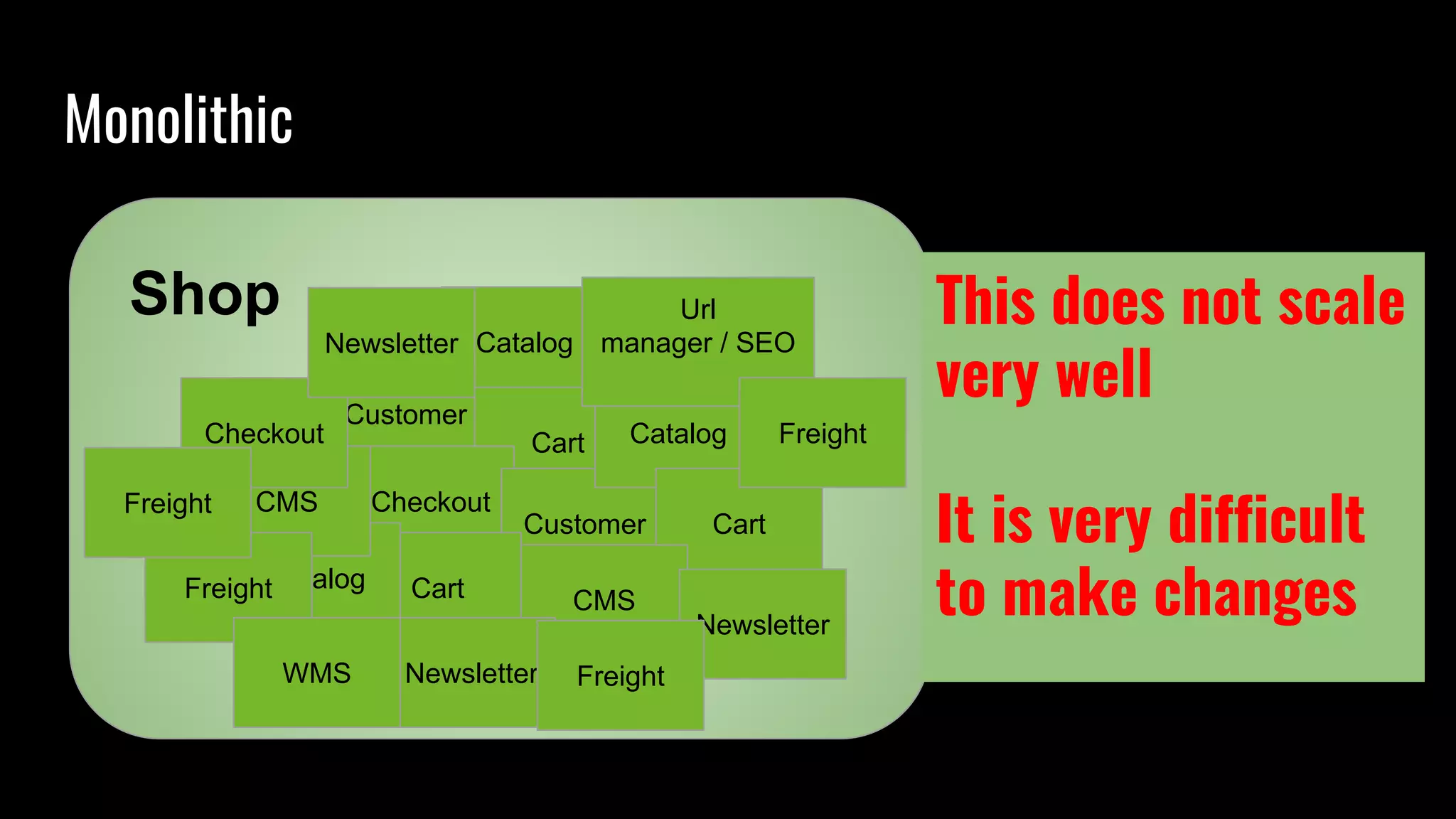 Monolithic
Customer
Catalog
Cart
Checkout
Shop
Customer
CartCatalog
Catalog
Cart
CMS
CMS
Url
manager / SEO
Checkout
Newsletter
Newsletter
Newsletter
Freight
Freight
Freight
FreightWMS
This does not scale
very well
It is very difficult
to make changes
 