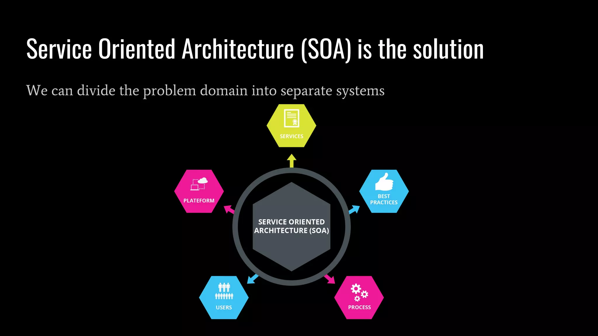 Service Oriented Architecture (SOA) is the solution
We can divide the problem domain into separate systems
 