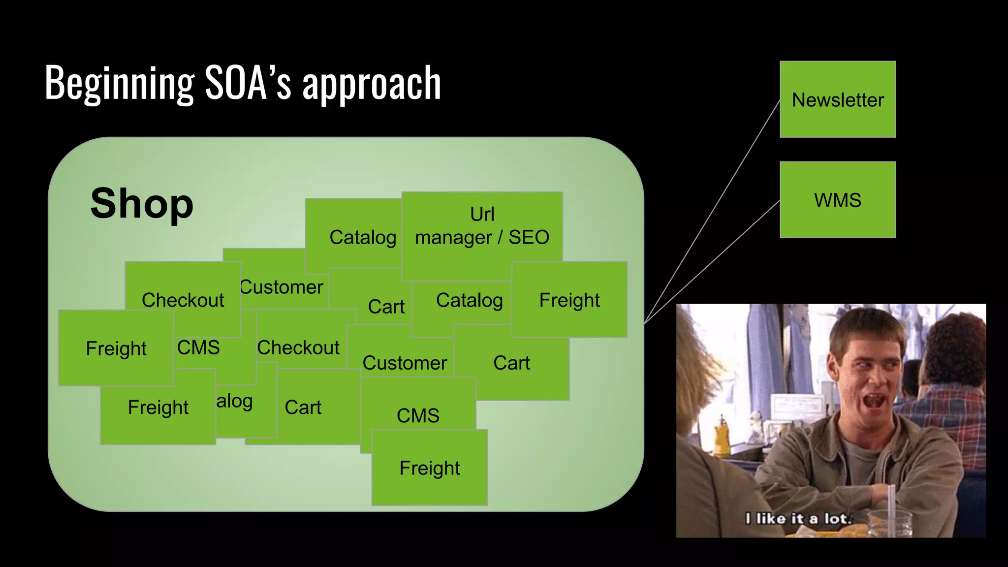 Beginning SOA’s approach
Customer
Catalog
Cart
Checkout
Shop
Customer
CartCatalog
Catalog
Cart
CMS
CMS
Url
manager / SEO
Checkout
Newsletter
Freight
Freight
Freight
Freight
WMS
 
