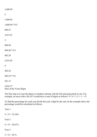 1,608.94
2
1,608.94
1,608.94 * 0.5
804.47
2,413.41
3
804.48
804.48 * 0.5
402.24
2,815.65
4
402.24
402.24 * 0.5
201.12
3,016.77
Sum of the Years Digits
The first step is to sum the digits or numbers starting with the life and going back to one. For
example, an asset with a life of 5 would have a sum of digits as follows: 5+ 4+ 3 +2 + 1 = 15
To find the percentage for each year divide the year s digit by the sum. In the example above the
percentage would be calculated as follows:
Year 1
5 / 15 = 33.34%
Year 2
4 / 15 = 26.67%
Year 3
3 / 15 = 20 %
 