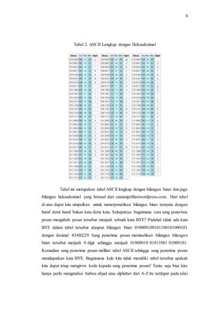 Decoding Encoding with Heksadesimal | DOCX