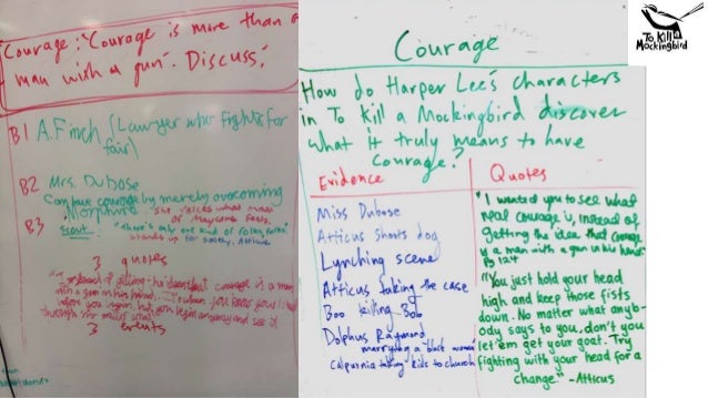 Courage bravery essay