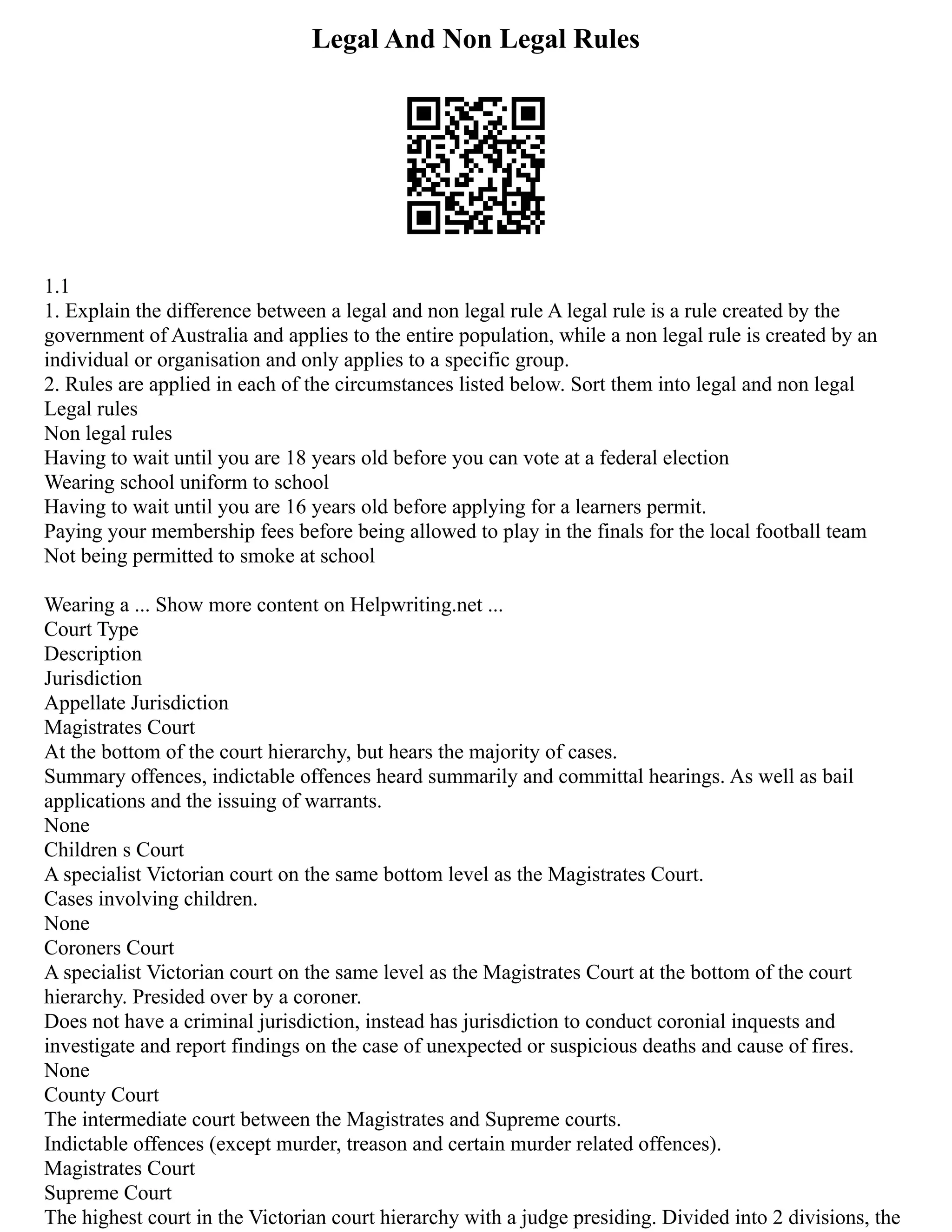 Legal And Non Legal Rules
1.1
1. Explain the difference between a legal and non legal rule A legal rule is a rule created by the
government of Australia and applies to the entire population, while a non legal rule is created by an
individual or organisation and only applies to a specific group.
2. Rules are applied in each of the circumstances listed below. Sort them into legal and non legal
Legal rules
Non legal rules
Having to wait until you are 18 years old before you can vote at a federal election
Wearing school uniform to school
Having to wait until you are 16 years old before applying for a learners permit.
Paying your membership fees before being allowed to play in the finals for the local football team
Not being permitted to smoke at school
Wearing a ... Show more content on Helpwriting.net ...
Court Type
Description
Jurisdiction
Appellate Jurisdiction
Magistrates Court
At the bottom of the court hierarchy, but hears the majority of cases.
Summary offences, indictable offences heard summarily and committal hearings. As well as bail
applications and the issuing of warrants.
None
Children s Court
A specialist Victorian court on the same bottom level as the Magistrates Court.
Cases involving children.
None
Coroners Court
A specialist Victorian court on the same level as the Magistrates Court at the bottom of the court
hierarchy. Presided over by a coroner.
Does not have a criminal jurisdiction, instead has jurisdiction to conduct coronial inquests and
investigate and report findings on the case of unexpected or suspicious deaths and cause of fires.
None
County Court
The intermediate court between the Magistrates and Supreme courts.
Indictable offences (except murder, treason and certain murder related offences).
Magistrates Court
Supreme Court
The highest court in the Victorian court hierarchy with a judge presiding. Divided into 2 divisions, the
 