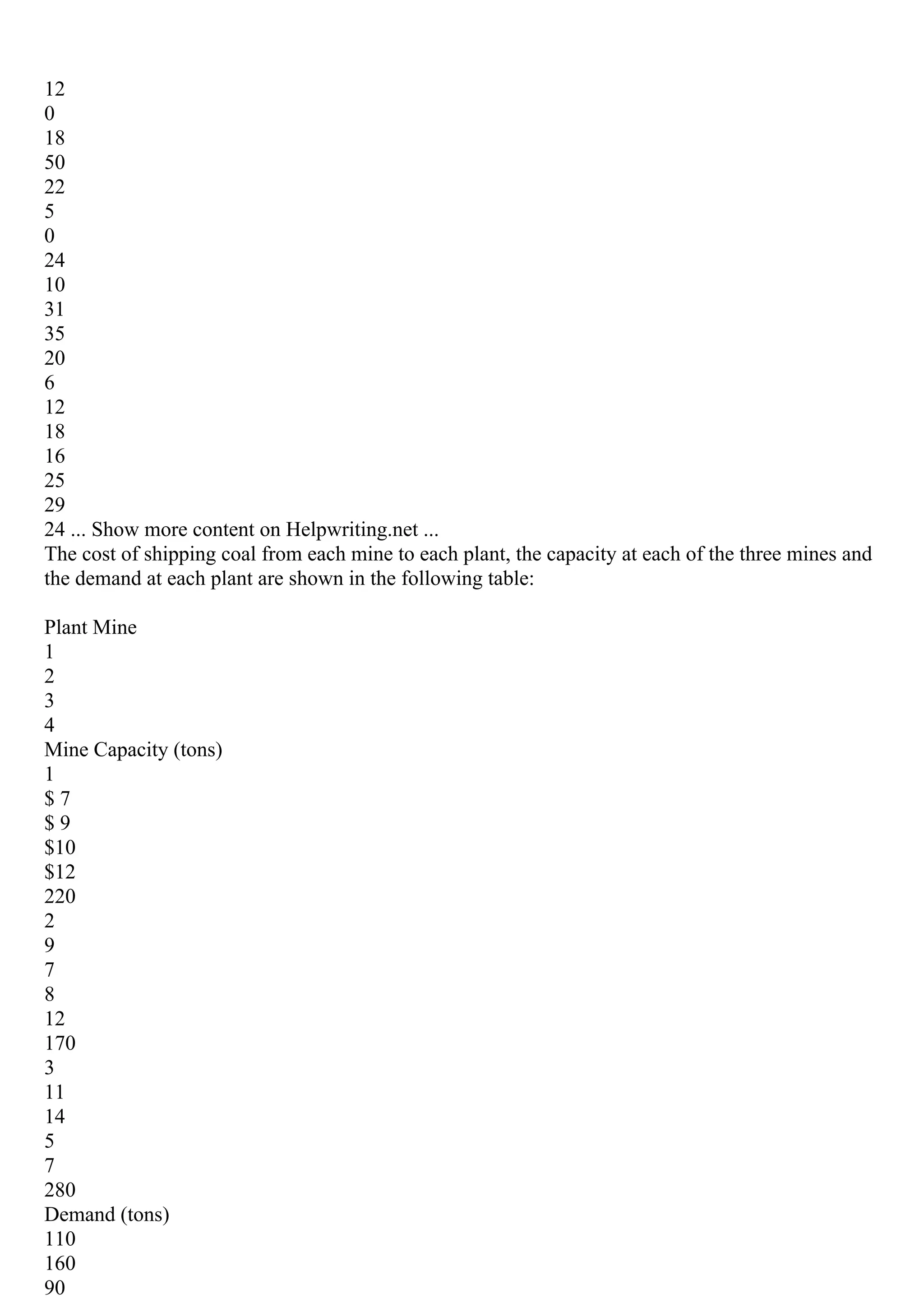 12
0
18
50
22
5
0
24
10
31
35
20
6
12
18
16
25
29
24 ... Show more content on Helpwriting.net ...
The cost of shipping coal from each mine to each plant, the capacity at each of the three mines and
the demand at each plant are shown in the following table:
Plant Mine
1
2
3
4
Mine Capacity (tons)
1
$ 7
$ 9
$10
$12
220
2
9
7
8
12
170
3
11
14
5
7
280
Demand (tons)
110
160
90
 