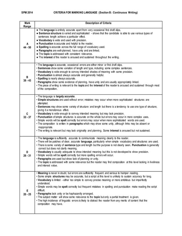 Essay Marking Scheme Docx