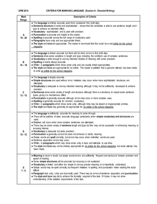 SPM 2014 CRITERIA FOR MARKING LANGUAGE (Section A : Directed Writing)
Mark
Range
Description of Criteria
A
19 - 20
● The language is entirely accurate apart from occasional first draft slips.
● Sentence structure is varied and sophisticated - shows that the candidate is able to use sentence length and t
type to achieve an intended effect.
● Vocabulary - sophisticated and is used with precision.
● Punctuation is accurate and helpful to the reader.
● Spelling is accurate across the full range of vocabulary used.
● Paragraphs have unity and are appropriate linked.
● The style and tone are appropriate. The reader is convinced that this could be a real article for the school
magazine
B
16 – 18
● The language is almost accurate but there will be minor errors or first draft slips.
● Sentence show some variations in length and type, including the confident use of complex sentences.
● Vocabulary is wide enough to convey intended shades of meaning with some precision.
● Spelling is nearly always accurate.
● Written in paragraphs which show some unity and are usually linked appropriately.
● The style and tone are appropriate for an article. The reader is satisfied that a genuine attempt has been made
to write an article for the school magazine.
C
13 - 15
● The language is largely accurate.
● Simple structures are used without error; mistakes may occur when more sophisticated structures are
attempted.
● Vocabulary is adequate to convey intended meaning although it may not be sufficiently developed to achieve
precision.
● Sentences show some variety of length and structure although there is a tendency to repeat some sentence
types, giving it a monotonous effect.
● Punctuation is generally accurate although errors may occur in more complex uses.
● Spelling is generally accurate for common vocabulary.
● Written in paragraphs which show some unity, although links may be absent or inappropriate at times.
● The style and tone may generally be appropriate for an article in the school magazine.
D
10 - 12
● The language is sufficiently accurate for meaning to come through.
● There will be patches of clear, accurate language particularly when simple vocabulary and structures are
used.
● Mistakes will occur when more complex sentences are attempted.
● There may be some variety of sentence length and type but this may not be successful in enhancing meaning or
arousing interest.
● Vocabulary is adequate but lacks precision.
● Punctuation is generally correct but does not enhance or clarify meaning.
● Simple words are spelt correctly, but errors may occur when unfamiliar words are used.
● Sentence separation errors may occur.
● Written in paragraphs which may show some unity in topic and attempts to use links.
● The style and tone may not be entirely appropriate for an article for the school magazine but some attempt has
been made.
E
7 - 9
● Meaning is never in doubt, but single words errors are sufficiently frequent and serious to hamper precision and
speed of reading.
● Some simple structures will be accurate but accuracy is not sustained.
● Vocabulary is limited and either too simple to convey precise meaning or is imperfectly understood.
● Simple words may be spelt correctly but frequent mistakes in spelling and punctuation make reading the script
difficult.
● Paragraph lack unity. Links are incorrectly used. There may be errors of sentence separation and punctuation.
● The style and tone may fail to achieve the formality required of the task. If it does, it may not show
understanding of the detailed requirements of the task.
 