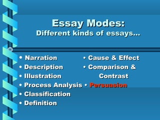 Essay Modes:
       Different kinds of essays…


• Narration         • Cause & Effect
•   Description     • Comparison &
•   Illustration         Contrast
•   Process Analysis • Persuasion
•   Classification
•   Definition
 