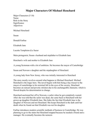 Major Characters Of Michael Henchard
Major Characters (5 10)
Name
Role in the Story
Significance
Adjectives
Michael Henchard
Susan
Donald Farfrae
Elizabeth Jane
Lucetta Templeton (Le Sueur
Main protagonist, Susan s husband and stepfather to Elizabeth Jane
Henchard s wife and mother to Elizabeth Jane
A young Scotsman with a lot of ambition. He becomes the mayor of Casterbridge
Susan and Newson s daughter and the stepdaughter of Henchard.
A young lady from New Jersey, who was initially interested in Henchard
The story mostly revolves around what happens to Michael Henchard. Michael
Henchard is the tragic hero. The novel begins with him being a hay trusser to the
mayor of casterbridge to his terminal fall in the eyes of the society. Henchard
becomes an outcast and poverty stricken due to his unchangeable character, which is
flawed despite his determination to change.
Henchard auctioned her off to Newson, a sailor when he got completely wasted.
After she was told that the sailor was dead, she came back to Henchard with her
grown up daughter Elizabeth Jane. She hides the fact that Elizabeth Jane is the
daughter of Newson and not Henchard. She keeps Henchard in the dark until her
death when he found out that Elizabeth was not his daughter
Farfrae introduces modern scientific methods of business to Casterbridge. He was
planning to go to the states but Henchard stopped because he needed a friend and a
manager. He eventually becomes the nemesis
 