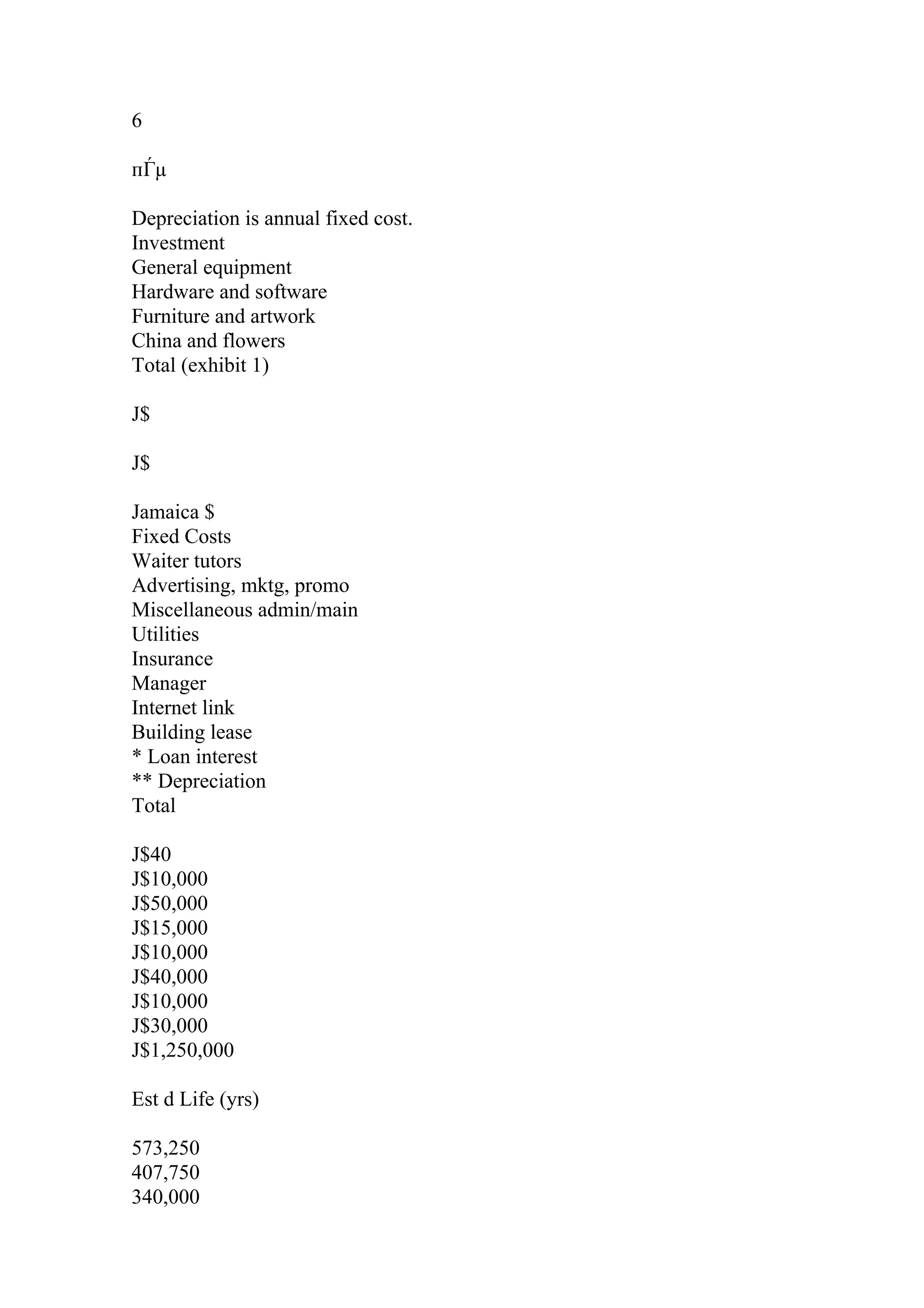 6
пЃµ
Depreciation is annual fixed cost.
Investment
General equipment
Hardware and software
Furniture and artwork
China and flowers
Total (exhibit 1)
J$
J$
Jamaica $
Fixed Costs
Waiter tutors
Advertising, mktg, promo
Miscellaneous admin/main
Utilities
Insurance
Manager
Internet link
Building lease
* Loan interest
** Depreciation
Total
J$40
J$10,000
J$50,000
J$15,000
J$10,000
J$40,000
J$10,000
J$30,000
J$1,250,000
Est d Life (yrs)
573,250
407,750
340,000
 