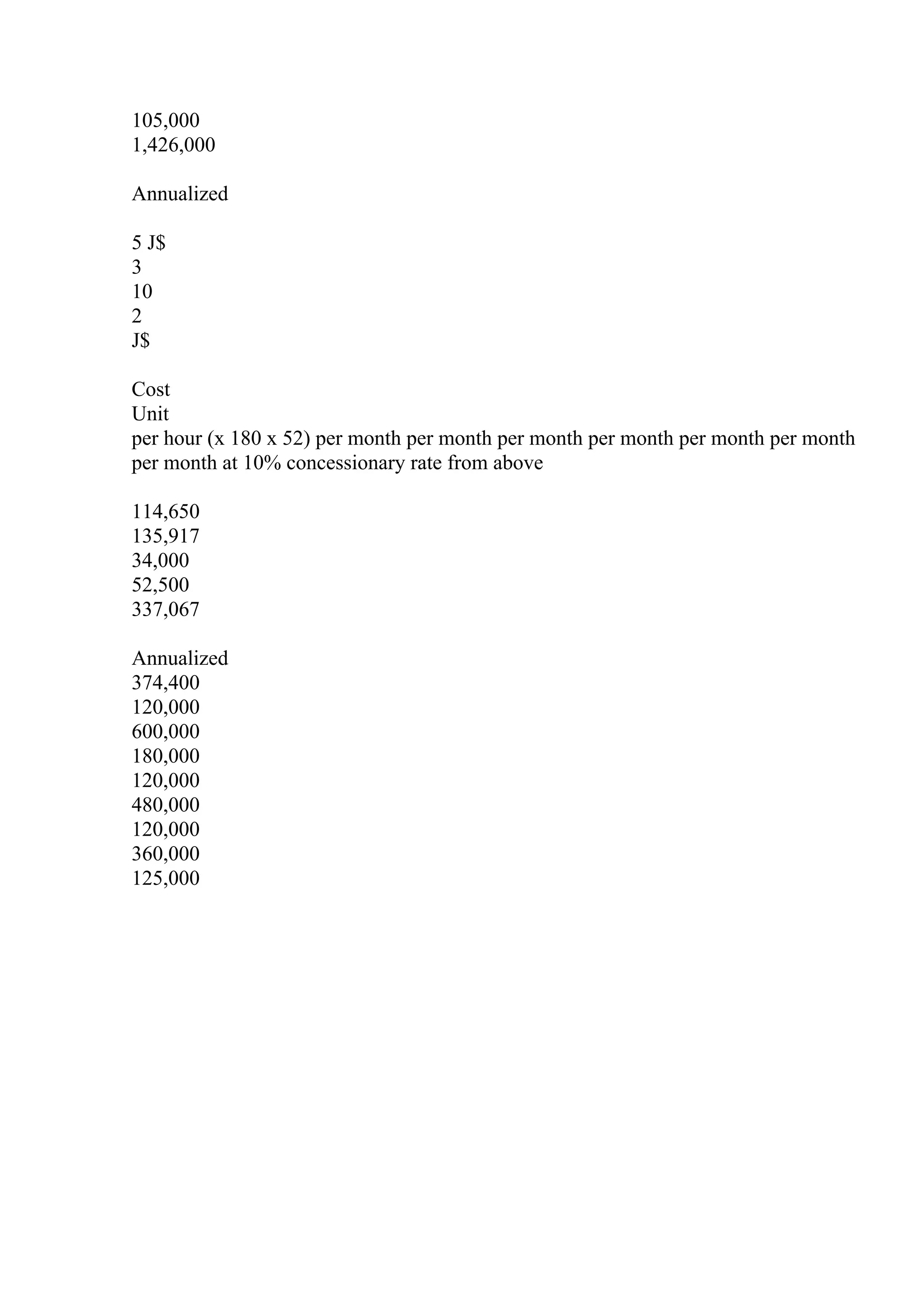105,000
1,426,000
Annualized
5 J$
3
10
2
J$
Cost
Unit
per hour (x 180 x 52) per month per month per month per month per month per month
per month at 10% concessionary rate from above
114,650
135,917
34,000
52,500
337,067
Annualized
374,400
120,000
600,000
180,000
120,000
480,000
120,000
360,000
125,000
 