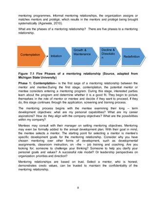 8
mentoring programmes. Informal mentoring relationships, the organization assigns or
matches mentors and protégé, which results in the mentors and protégé being brought
systematically (Agarwala, 2010).
What are the phases of a mentoring relationship? There are five phases to a mentoring
relationship.
Figure 7.1 Five Phases of a mentoring relationship (Source, adapted from
Michigan State University)
Phase 1: Contemplation– is the first sage of a mentoring relationship between the
mentor and mentee.During the first stage, contemplation, the potential mentor or
mentee considers entering a mentoring program. During this stage, interested parties
learn about the program and determine whether it is a good fit. They begin to picture
themselves in the role of mentor or mentee and decide if they want to proceed. If they
do, this stage continues through the application, screening and training process.
The mentoring process begins with the mentee examining their long – term
development objectives: what are my personal capabilities? What are my career
aspirations? How do they align with the company objectives? What are the possibilities
within my company?
Mentees may consult with their manager on setting mentoring objectives. Mentoring
may even be formally added to the annual development plan. With their goal in mind,
the mentee selects a mentor. The starting point for selecting a mentor is mentee’s
specific development goals for the mentoring relationship. Consider why you have
chosen mentoring over other forms of development, such as developmental
assignments, classroom instruction, on –the – job training and coaching. Are you
looking for; someone to challenge your thinking? Someone to help you clarify your
personal goals and values? A successful role model? Or leadership perspectives on
organization priorities and direction?
Mentoring relationships are based on trust. Select a mentor, who is honest,
demonstrates credo values, can be trusted to maintain the confidentiality of the
mentoring relationship.
Contemplation Initiation
Growth &
Maintenance
Decline &
Dissolutio
n Redefinition
 