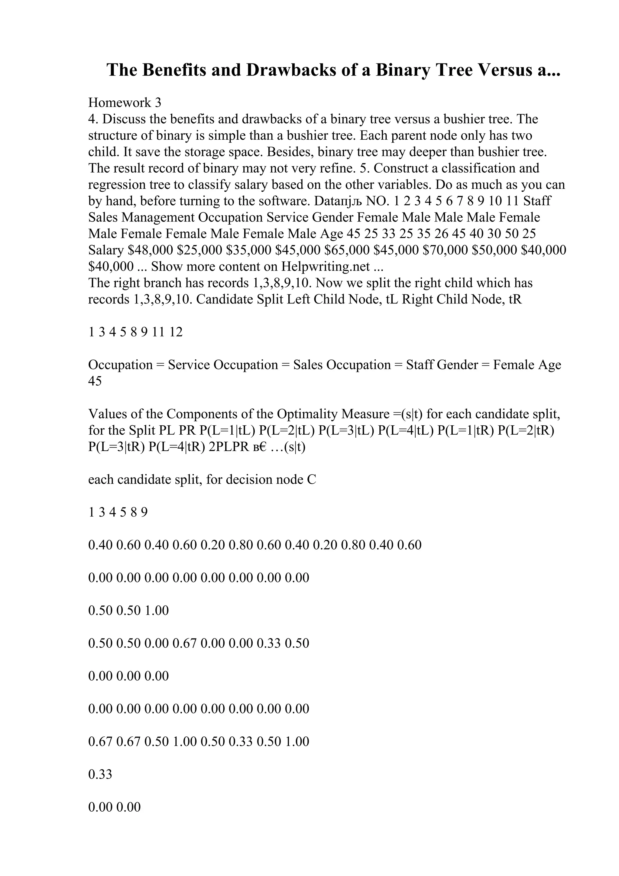The Benefits and Drawbacks of a Binary Tree Versus a...
Homework 3
4. Discuss the benefits and drawbacks of a binary tree versus a bushier tree. The
structure of binary is simple than a bushier tree. Each parent node only has two
child. It save the storage space. Besides, binary tree may deeper than bushier tree.
The result record of binary may not very refine. 5. Construct a classification and
regression tree to classify salary based on the other variables. Do as much as you can
by hand, before turning to the software. Dataпјљ NO. 1 2 3 4 5 6 7 8 9 10 11 Staff
Sales Management Occupation Service Gender Female Male Male Male Female
Male Female Female Male Female Male Age 45 25 33 25 35 26 45 40 30 50 25
Salary $48,000 $25,000 $35,000 $45,000 $65,000 $45,000 $70,000 $50,000 $40,000
$40,000 ... Show more content on Helpwriting.net ...
The right branch has records 1,3,8,9,10. Now we split the right child which has
records 1,3,8,9,10. Candidate Split Left Child Node, tL Right Child Node, tR
1 3 4 5 8 9 11 12
Occupation = Service Occupation = Sales Occupation = Staff Gender = Female Age
45
Values of the Components of the Optimality Measure =(s|t) for each candidate split,
for the Split PL PR P(L=1|tL) P(L=2|tL) P(L=3|tL) P(L=4|tL) P(L=1|tR) P(L=2|tR)
P(L=3|tR) P(L=4|tR) 2PLPR в€…(s|t)
each candidate split, for decision node C
1 3 4 5 8 9
0.40 0.60 0.40 0.60 0.20 0.80 0.60 0.40 0.20 0.80 0.40 0.60
0.00 0.00 0.00 0.00 0.00 0.00 0.00 0.00
0.50 0.50 1.00
0.50 0.50 0.00 0.67 0.00 0.00 0.33 0.50
0.00 0.00 0.00
0.00 0.00 0.00 0.00 0.00 0.00 0.00 0.00
0.67 0.67 0.50 1.00 0.50 0.33 0.50 1.00
0.33
0.00 0.00
 