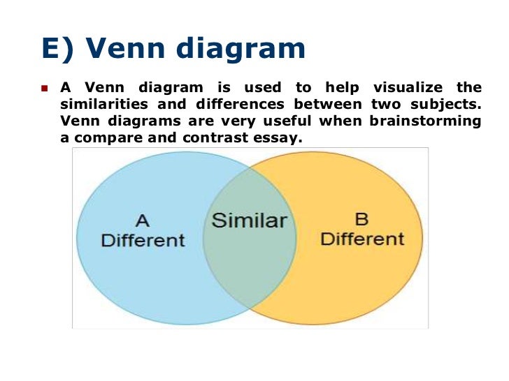 Can an essay have diagrams