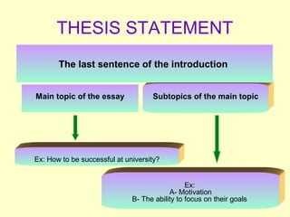 B-13 14
Main topic of the essay Subtopics of the main topic
THESIS STATEMENT
The last sentence of the introduction
Ex: How to be successful at university?
Ex:
A- Motivation
B- The ability to focus on their goals
 
