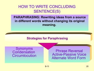 B-13 20
Synonyms
Condensation
Circumlocution
Phrase Reversal
Active-Passive Voice
Alternate Word Form
HOW TO WRITE CONCLUDING
SENTENCE(S)
PARAPHRASING: Rewriting ideas from a source
in different words without changing its original
meaning.
Strategies for Paraphrasing
 