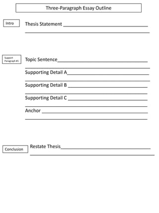 Three-Paragraph Essay Outline Intro Thesis Statement ________________________________ _______________________________________________ Support Paragraph #1 Topic Sentence__________________________________ _______________________________________________ Supporting Detail A_______________________________ _______________________________________________ Supporting Detail B ______________________________ ______________________________________________ Supporting Detail C ______________________________ ______________________________________________ Anchor ________________________________________ ______________________________________________ Restate Thesis__________________________________ _______________________________________________ Conclusion 