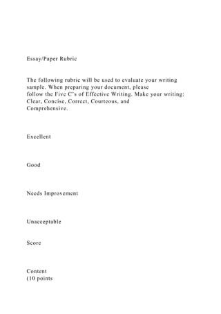 Essay/Paper Rubric
The following rubric will be used to evaluate your writing
sample. When preparing your document, please
follow the Five C’s of Effective Writing. Make your writing:
Clear, Concise, Correct, Courteous, and
Comprehensive.
Excellent
Good
Needs Improvement
Unacceptable
Score
Content
(10 points
 