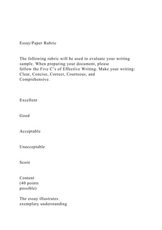 Essay/Paper Rubric
The following rubric will be used to evaluate your writing
sample. When preparing your document, please
follow the Five C’s of Effective Writing. Make your writing:
Clear, Concise, Correct, Courteous, and
Comprehensive.
Excellent
Good
Acceptable
Unacceptable
Score
Content
(40 points
possible)
The essay illustrates
exemplary understanding
 