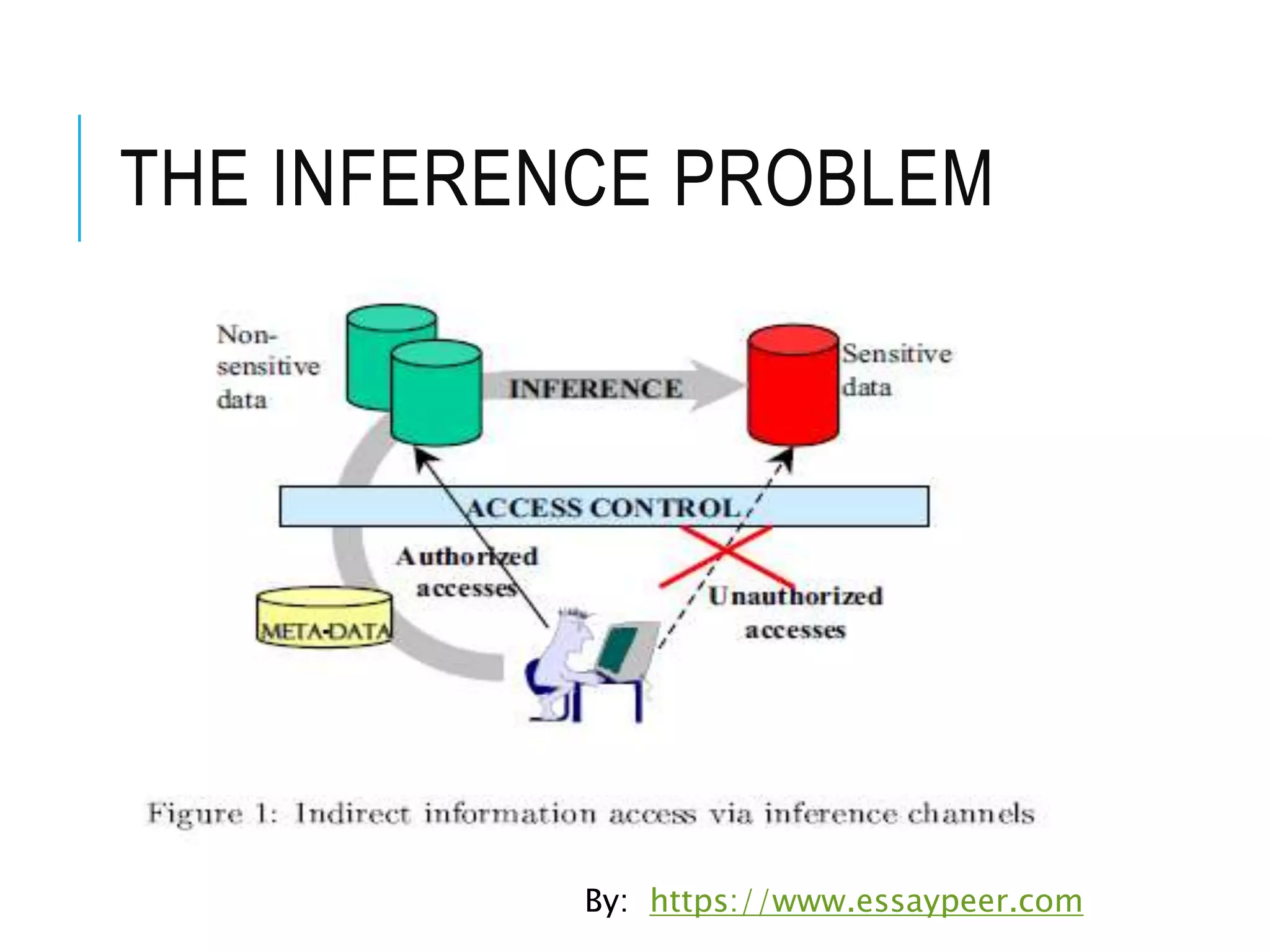 THE INFERENCE PROBLEM
By: https://www.essaypeer.com
 