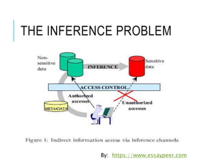 THE INFERENCE PROBLEM
By: https://www.essaypeer.com
 