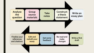 Essay plan and structure dw ss_new | PPT