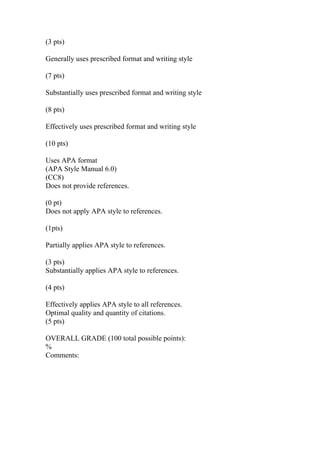 (3 pts)
Generally uses prescribed format and writing style
(7 pts)
Substantially uses prescribed format and writing style
(8 pts)
Effectively uses prescribed format and writing style
(10 pts)
Uses APA format
(APA Style Manual 6.0)
(CC8)
Does not provide references.
(0 pt)
Does not apply APA style to references.
(1pts)
Partially applies APA style to references.
(3 pts)
Substantially applies APA style to references.
(4 pts)
Effectively applies APA style to all references.
Optimal quality and quantity of citations.
(5 pts)
OVERALL GRADE (100 total possible points):
%
Comments:
 