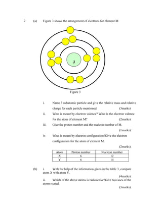 essay on atom structure