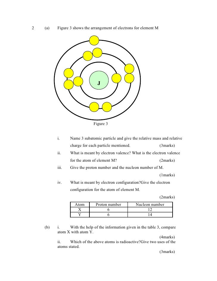 essay-question-structure-atom