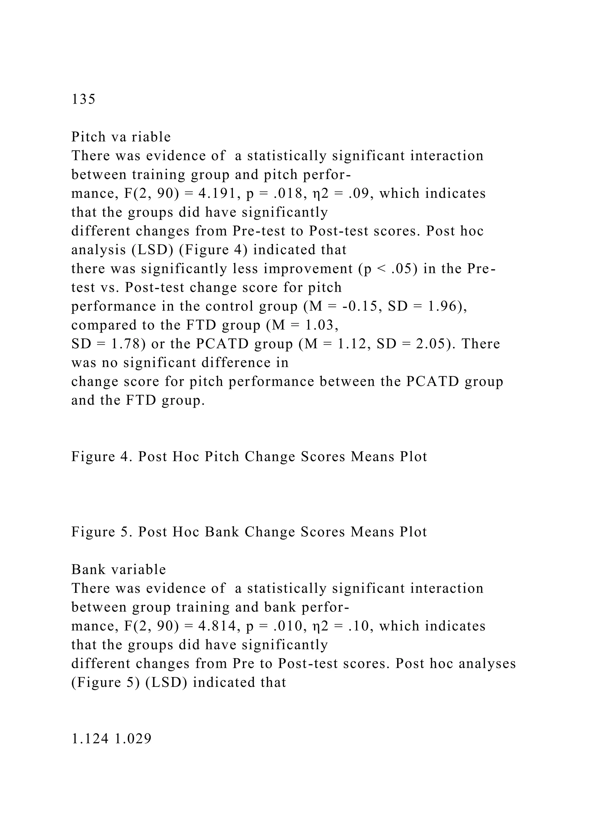 135
Pitch va riable
There was evidence of a statistically significant interaction
between training group and pitch perfor-
mance, F(2, 90) = 4.191, p = .018, η2 = .09, which indicates
that the groups did have significantly
different changes from Pre-test to Post-test scores. Post hoc
analysis (LSD) (Figure 4) indicated that
there was significantly less improvement (p < .05) in the Pre-
test vs. Post-test change score for pitch
performance in the control group (M = -0.15, SD = 1.96),
compared to the FTD group (M = 1.03,
SD = 1.78) or the PCATD group (M = 1.12, SD = 2.05). There
was no significant difference in
change score for pitch performance between the PCATD group
and the FTD group.
Figure 4. Post Hoc Pitch Change Scores Means Plot
Figure 5. Post Hoc Bank Change Scores Means Plot
Bank variable
There was evidence of a statistically significant interaction
between group training and bank perfor-
mance, F(2, 90) = 4.814, p = .010, η2 = .10, which indicates
that the groups did have significantly
different changes from Pre to Post-test scores. Post hoc analyses
(Figure 5) (LSD) indicated that
1.124 1.029
 
