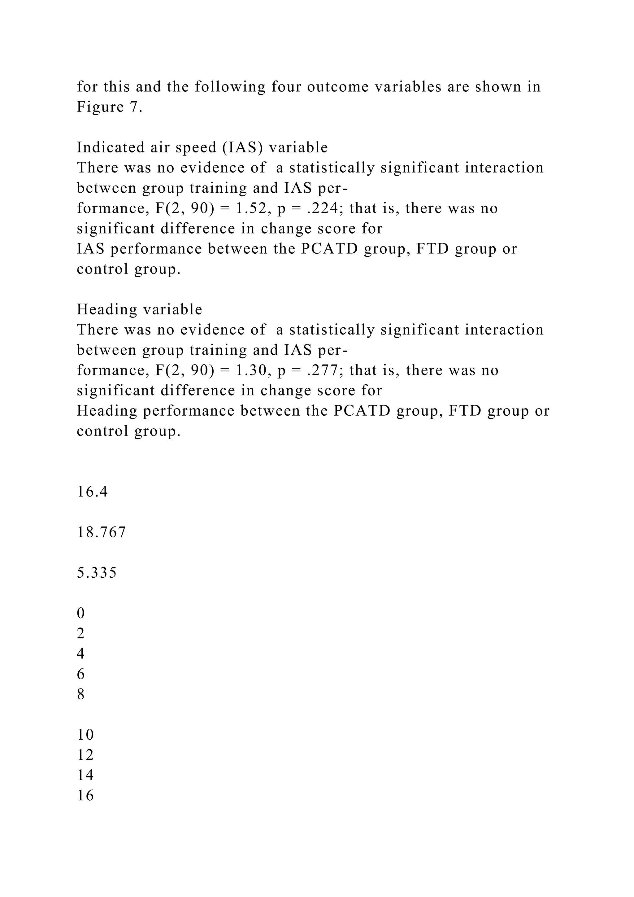 for this and the following four outcome variables are shown in
Figure 7.
Indicated air speed (IAS) variable
There was no evidence of a statistically significant interaction
between group training and IAS per-
formance, F(2, 90) = 1.52, p = .224; that is, there was no
significant difference in change score for
IAS performance between the PCATD group, FTD group or
control group.
Heading variable
There was no evidence of a statistically significant interaction
between group training and IAS per-
formance, F(2, 90) = 1.30, p = .277; that is, there was no
significant difference in change score for
Heading performance between the PCATD group, FTD group or
control group.
16.4
18.767
5.335
0
2
4
6
8
10
12
14
16
 