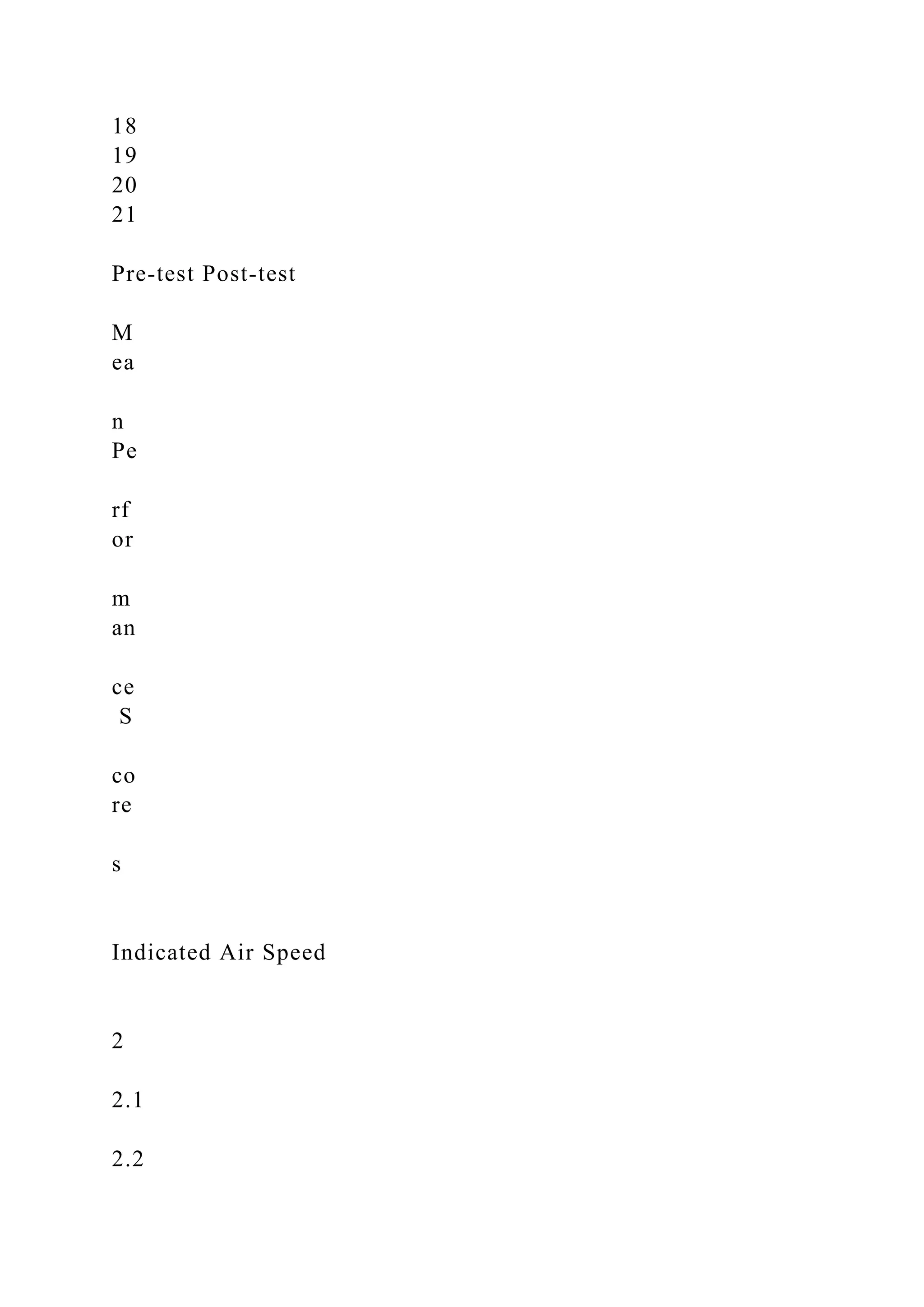 18
19
20
21
Pre-test Post-test
M
ea
n
Pe
rf
or
m
an
ce
S
co
re
s
Indicated Air Speed
2
2.1
2.2
 