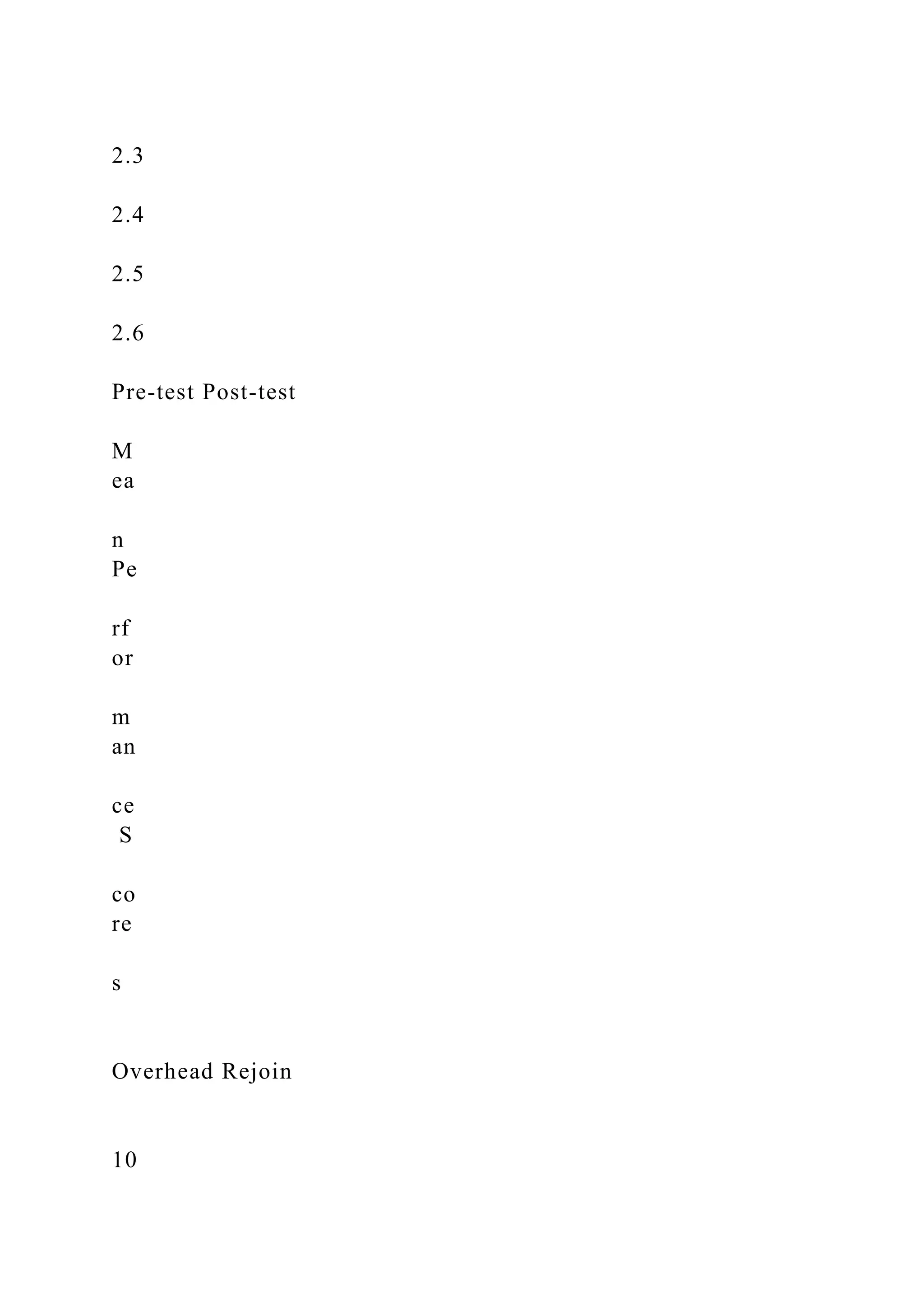 2.3
2.4
2.5
2.6
Pre-test Post-test
M
ea
n
Pe
rf
or
m
an
ce
S
co
re
s
Overhead Rejoin
10
 
