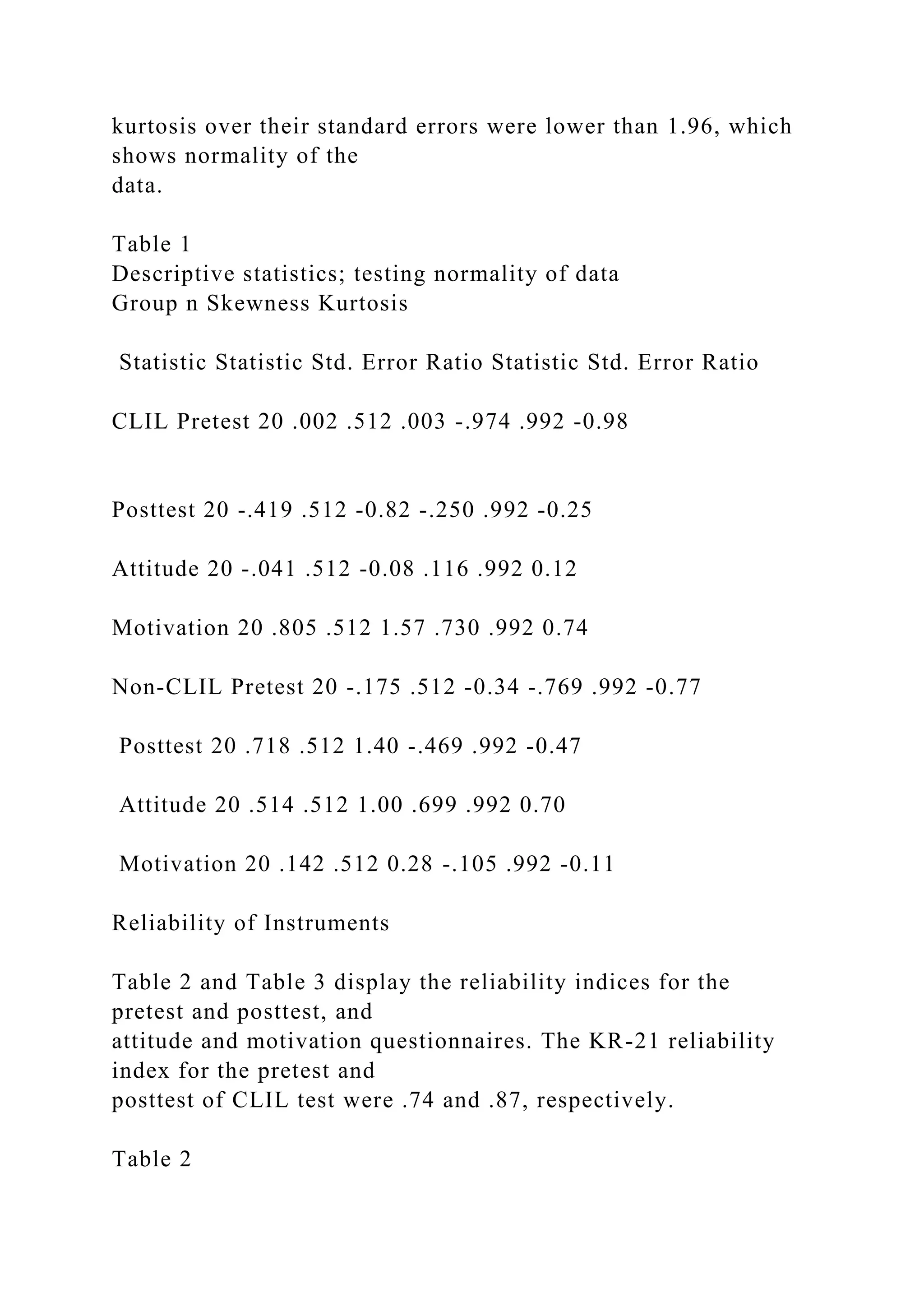 kurtosis over their standard errors were lower than 1.96, which
shows normality of the
data.
Table 1
Descriptive statistics; testing normality of data
Group n Skewness Kurtosis
Statistic Statistic Std. Error Ratio Statistic Std. Error Ratio
CLIL Pretest 20 .002 .512 .003 -.974 .992 -0.98
Posttest 20 -.419 .512 -0.82 -.250 .992 -0.25
Attitude 20 -.041 .512 -0.08 .116 .992 0.12
Motivation 20 .805 .512 1.57 .730 .992 0.74
Non-CLIL Pretest 20 -.175 .512 -0.34 -.769 .992 -0.77
Posttest 20 .718 .512 1.40 -.469 .992 -0.47
Attitude 20 .514 .512 1.00 .699 .992 0.70
Motivation 20 .142 .512 0.28 -.105 .992 -0.11
Reliability of Instruments
Table 2 and Table 3 display the reliability indices for the
pretest and posttest, and
attitude and motivation questionnaires. The KR-21 reliability
index for the pretest and
posttest of CLIL test were .74 and .87, respectively.
Table 2
 