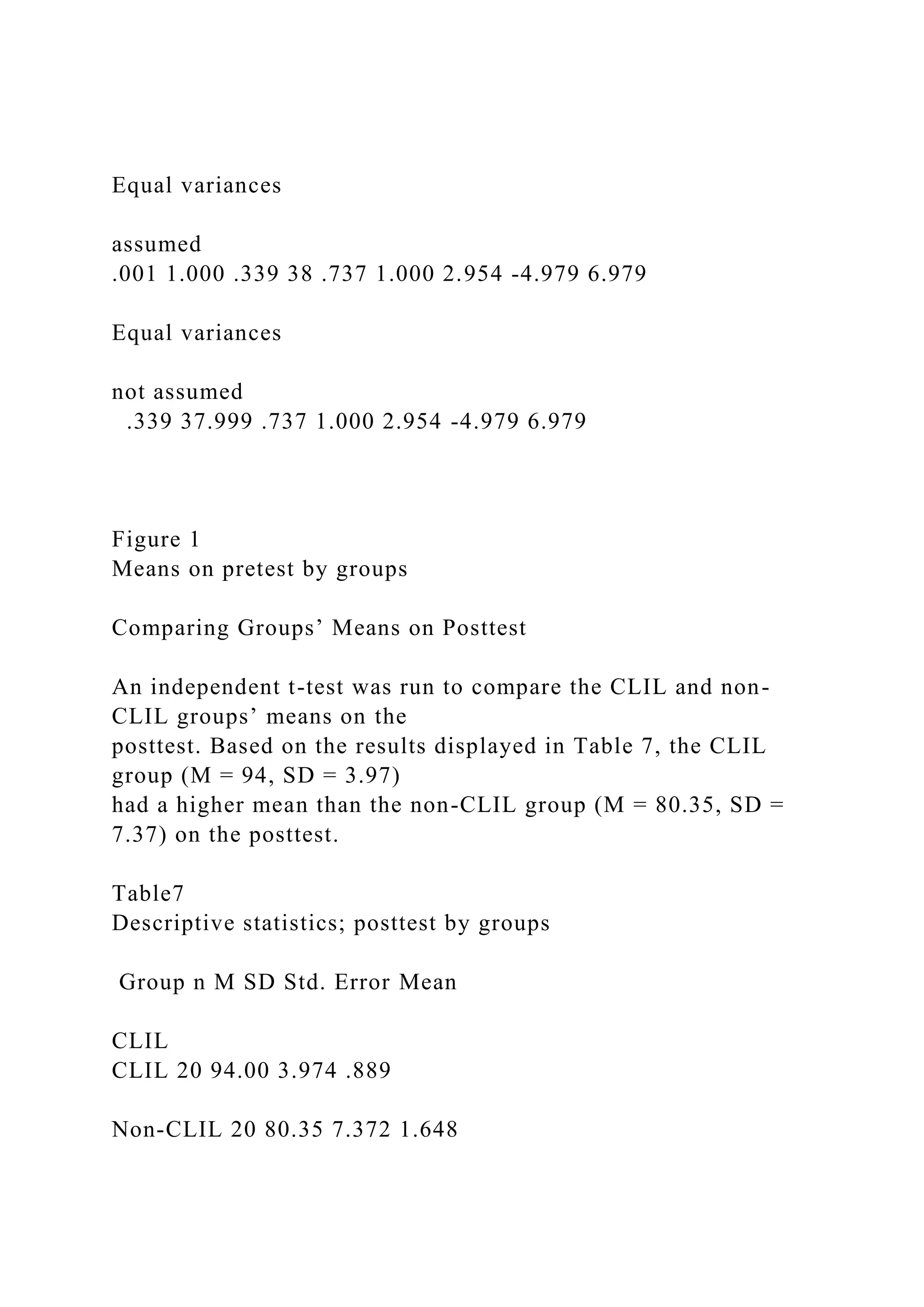 Equal variances
assumed
.001 1.000 .339 38 .737 1.000 2.954 -4.979 6.979
Equal variances
not assumed
.339 37.999 .737 1.000 2.954 -4.979 6.979
Figure 1
Means on pretest by groups
Comparing Groups’ Means on Posttest
An independent t-test was run to compare the CLIL and non-
CLIL groups’ means on the
posttest. Based on the results displayed in Table 7, the CLIL
group (M = 94, SD = 3.97)
had a higher mean than the non-CLIL group (M = 80.35, SD =
7.37) on the posttest.
Table7
Descriptive statistics; posttest by groups
Group n M SD Std. Error Mean
CLIL
CLIL 20 94.00 3.974 .889
Non-CLIL 20 80.35 7.372 1.648
 