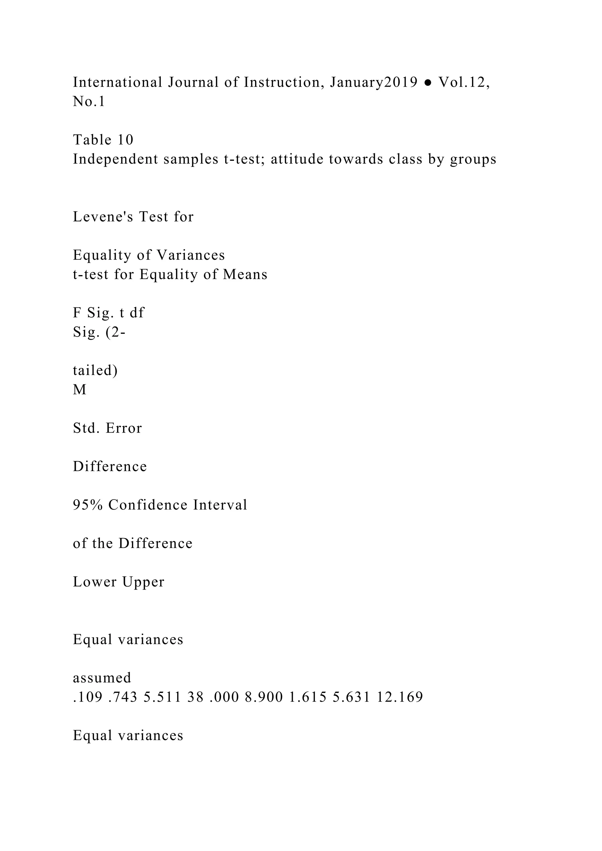 International Journal of Instruction, January2019 ● Vol.12,
No.1
Table 10
Independent samples t-test; attitude towards class by groups
Levene's Test for
Equality of Variances
t-test for Equality of Means
F Sig. t df
Sig. (2-
tailed)
M
Std. Error
Difference
95% Confidence Interval
of the Difference
Lower Upper
Equal variances
assumed
.109 .743 5.511 38 .000 8.900 1.615 5.631 12.169
Equal variances
 