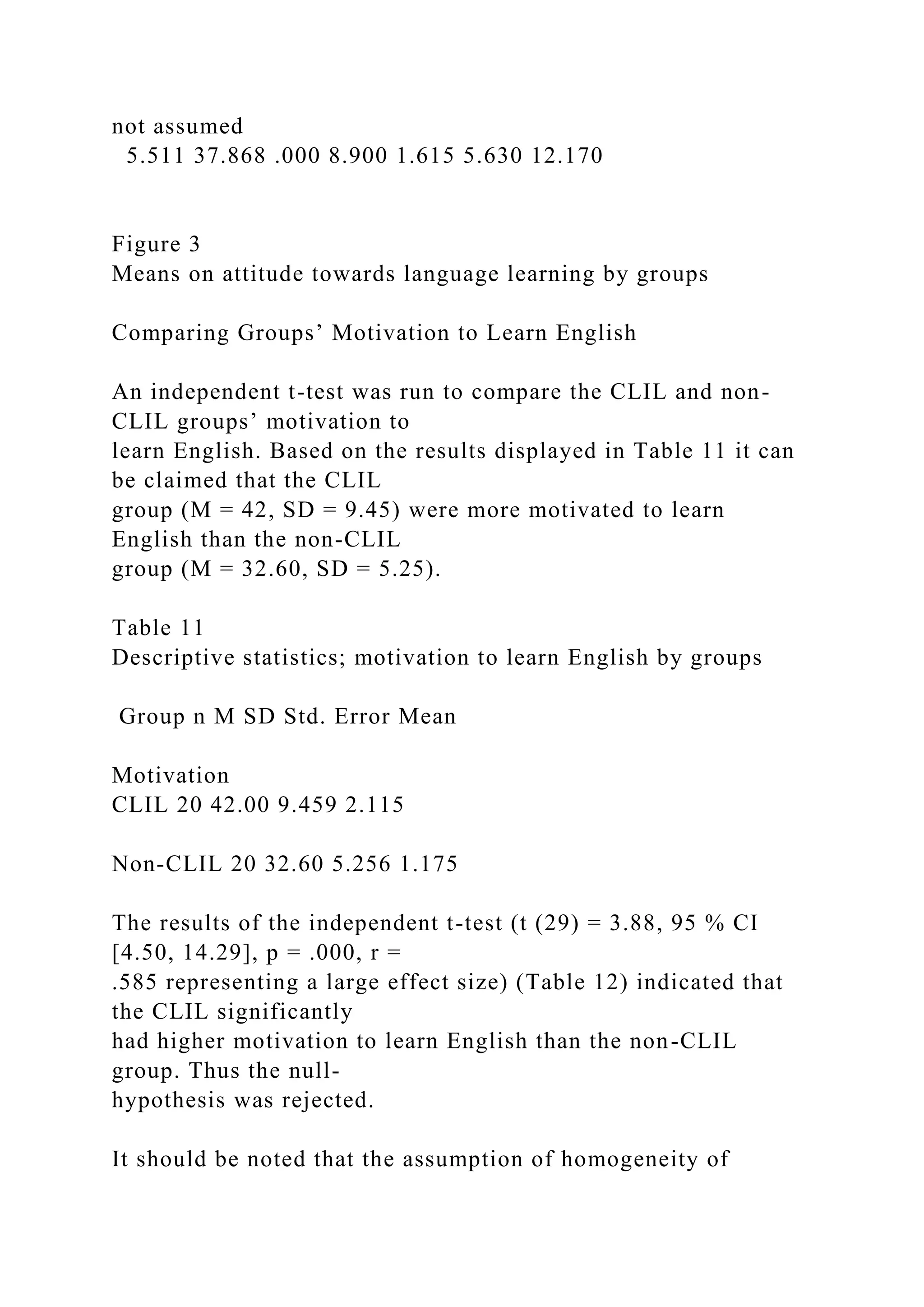 not assumed
5.511 37.868 .000 8.900 1.615 5.630 12.170
Figure 3
Means on attitude towards language learning by groups
Comparing Groups’ Motivation to Learn English
An independent t-test was run to compare the CLIL and non-
CLIL groups’ motivation to
learn English. Based on the results displayed in Table 11 it can
be claimed that the CLIL
group (M = 42, SD = 9.45) were more motivated to learn
English than the non-CLIL
group (M = 32.60, SD = 5.25).
Table 11
Descriptive statistics; motivation to learn English by groups
Group n M SD Std. Error Mean
Motivation
CLIL 20 42.00 9.459 2.115
Non-CLIL 20 32.60 5.256 1.175
The results of the independent t-test (t (29) = 3.88, 95 % CI
[4.50, 14.29], p = .000, r =
.585 representing a large effect size) (Table 12) indicated that
the CLIL significantly
had higher motivation to learn English than the non-CLIL
group. Thus the null-
hypothesis was rejected.
It should be noted that the assumption of homogeneity of
 