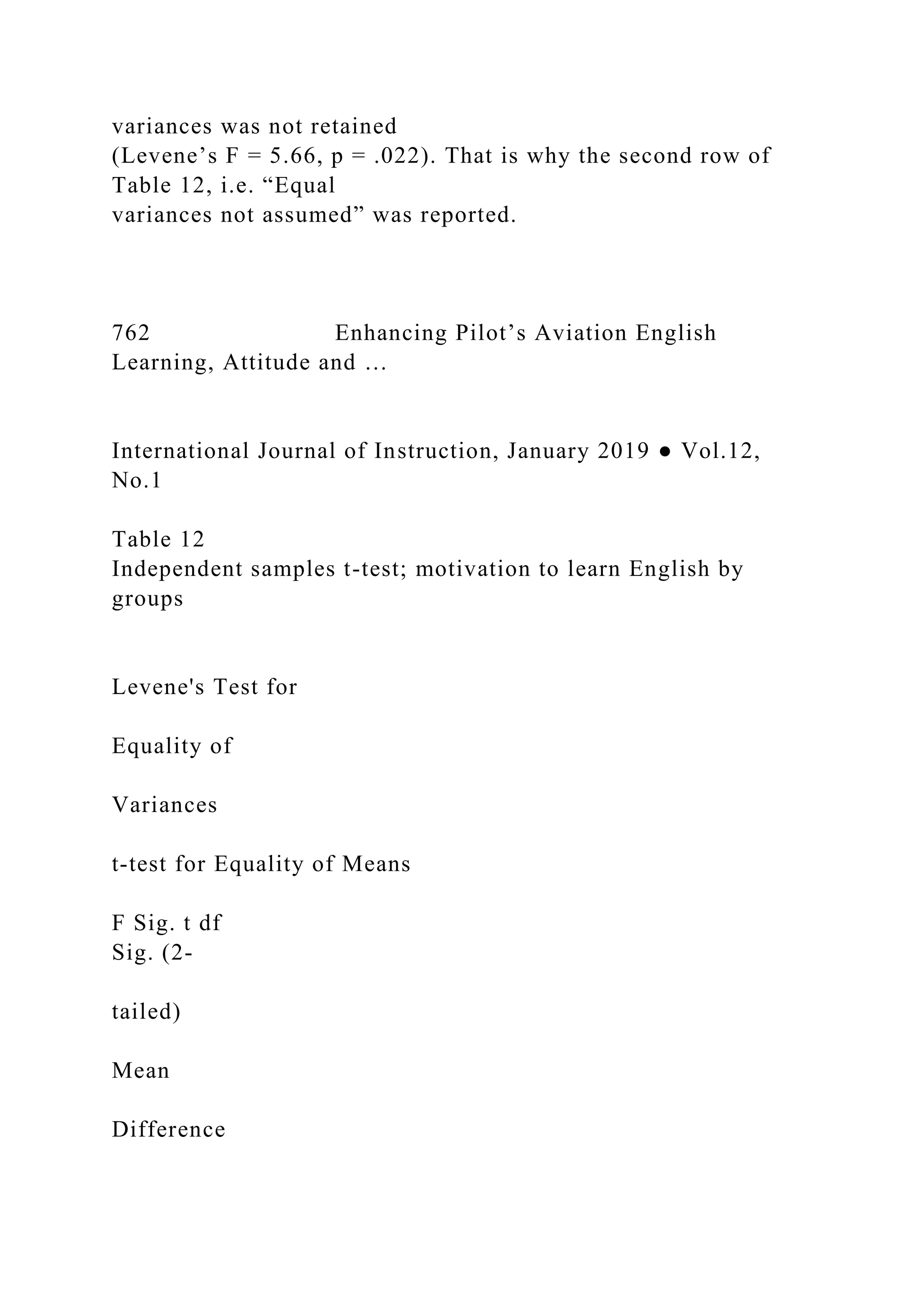 variances was not retained
(Levene’s F = 5.66, p = .022). That is why the second row of
Table 12, i.e. “Equal
variances not assumed” was reported.
762 Enhancing Pilot’s Aviation English
Learning, Attitude and …
International Journal of Instruction, January 2019 ● Vol.12,
No.1
Table 12
Independent samples t-test; motivation to learn English by
groups
Levene's Test for
Equality of
Variances
t-test for Equality of Means
F Sig. t df
Sig. (2-
tailed)
Mean
Difference
 
