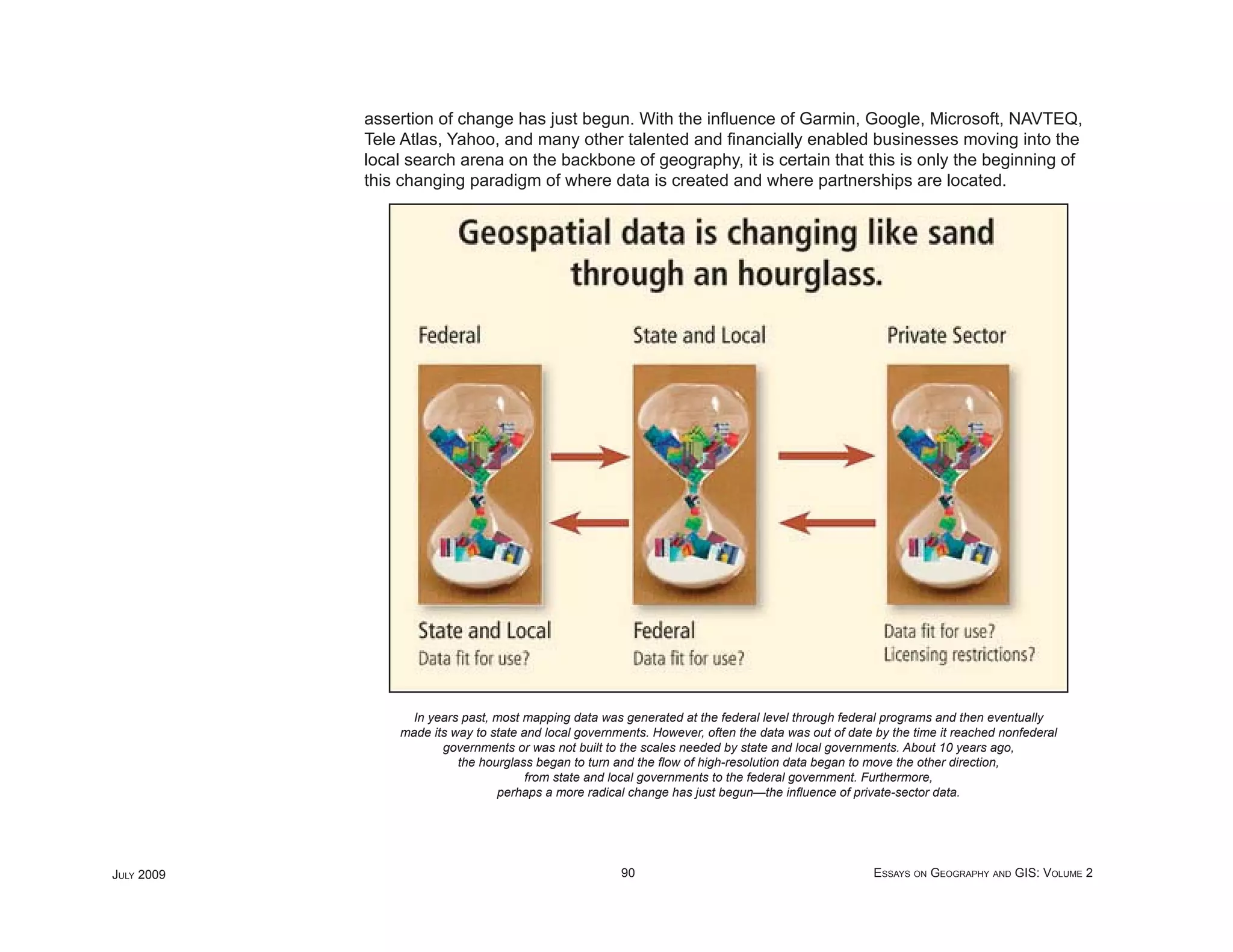 assertion of change has just begun. With the inﬂuence of Garmin, Google, Microsoft, NAVTEQ,
            Tele Atlas, Yahoo, and many other talented and ﬁnancially enabled businesses moving into the
            local search arena on the backbone of geography, it is certain that this is only the beginning of
            this changing paradigm of where data is created and where partnerships are located.




                  In years past, most mapping data was generated at the federal level through federal programs and then eventually
                made its way to state and local governments. However, often the data was out of date by the time it reached nonfederal
                       governments or was not built to the scales needed by state and local governments. About 10 years ago,
                          the hourglass began to turn and the ﬂow of high-resolution data began to move the other direction,
                                       from state and local governments to the federal government. Furthermore,
                                 perhaps a more radical change has just begun—the inﬂuence of private-sector data.




JULY 2009                                              90                                            ESSAYS ON GEOGRAPHY AND GIS: VOLUME 2
 