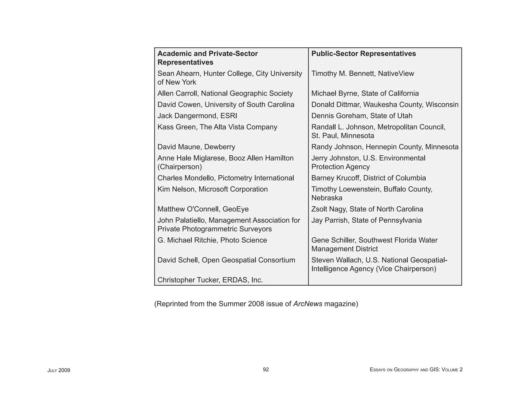 Academic and Private-Sector                    Public-Sector Representatives
            Representatives
            Sean Ahearn, Hunter College, City University   Timothy M. Bennett, NativeView
            of New York
            Allen Carroll, National Geographic Society     Michael Byrne, State of California
            David Cowen, University of South Carolina      Donald Dittmar, Waukesha County, Wisconsin
            Jack Dangermond, ESRI                          Dennis Goreham, State of Utah
            Kass Green, The Alta Vista Company             Randall L. Johnson, Metropolitan Council,
                                                           St. Paul, Minnesota
            David Maune, Dewberry                          Randy Johnson, Hennepin County, Minnesota
            Anne Hale Miglarese, Booz Allen Hamilton       Jerry Johnston, U.S. Environmental
            (Chairperson)                                  Protection Agency
            Charles Mondello, Pictometry International     Barney Krucoff, District of Columbia
            Kim Nelson, Microsoft Corporation              Timothy Loewenstein, Buffalo County,
                                                           Nebraska
            Matthew O'Connell, GeoEye                      Zsolt Nagy, State of North Carolina
            John Palatiello, Management Association for    Jay Parrish, State of Pennsylvania
            Private Photogrammetric Surveyors
            G. Michael Ritchie, Photo Science              Gene Schiller, Southwest Florida Water
                                                           Management District
            David Schell, Open Geospatial Consortium       Steven Wallach, U.S. National Geospatial-
                                                           Intelligence Agency (Vice Chairperson)
            Christopher Tucker, ERDAS, Inc.


            (Reprinted from the Summer 2008 issue of ArcNews magazine)




JULY 2009                                   92                               ESSAYS ON GEOGRAPHY AND GIS: VOLUME 2
 