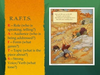 R.A.F.T.S.	R—Role (who is speaking, telling?)A—Audience (who is being addressed?)F—Form (what genre?)T—Topic (what is the piece about?)S—Strong Voice/Verb (what tone?)