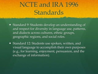 NCTE and IRA 1996 StandardsStandard 9: Students develop an understanding of and respect for diversity in language use, patterns, and dialects across cultures, ethnic groups, geographic regions, and social roles.Standard 12: Students use spoken, written, and visual language to accomplish their own purposes (e.g., for learning, enjoyment, persuasion, and the exchange of information).